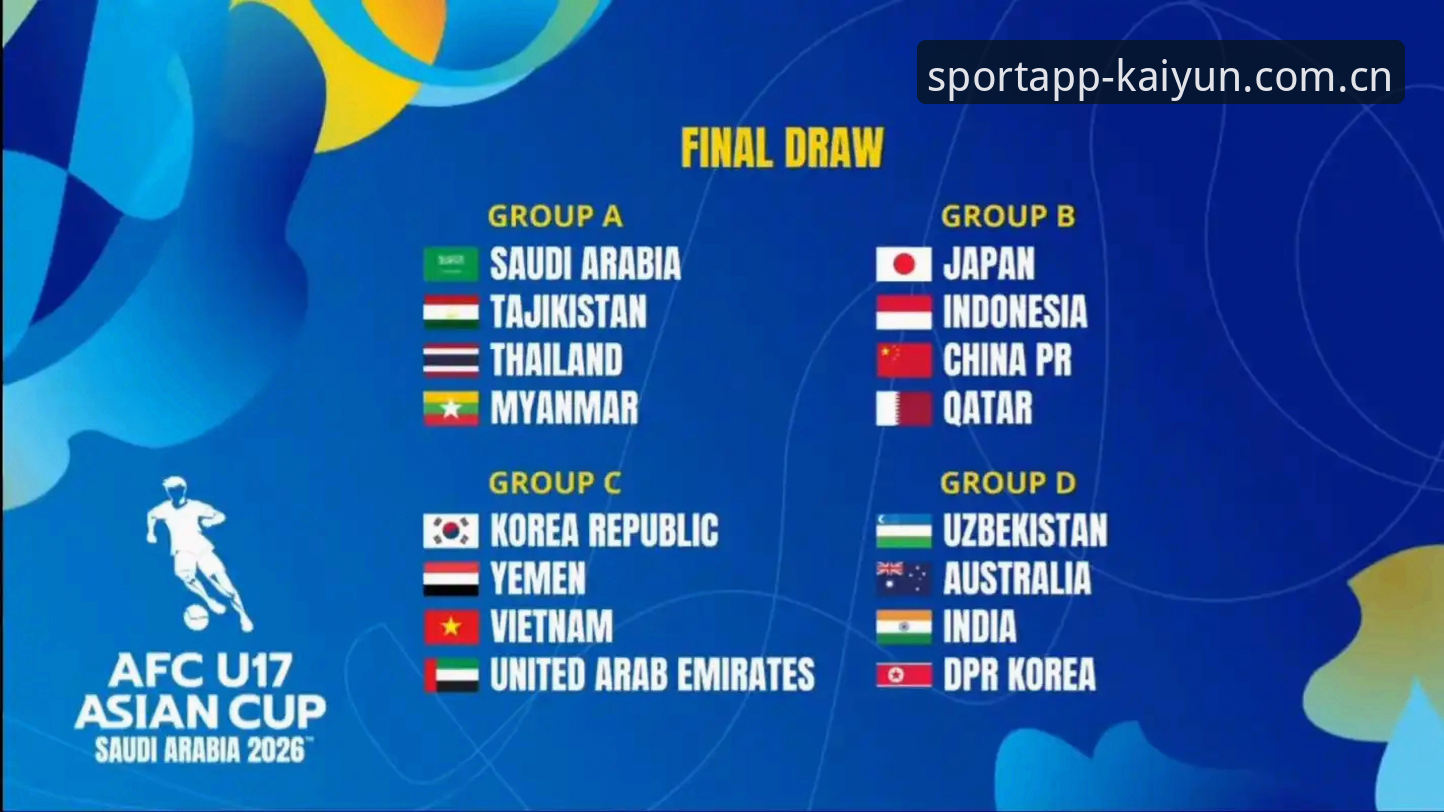 U17世界杯抽签结果揭晓，中国足球青训迎来新考验