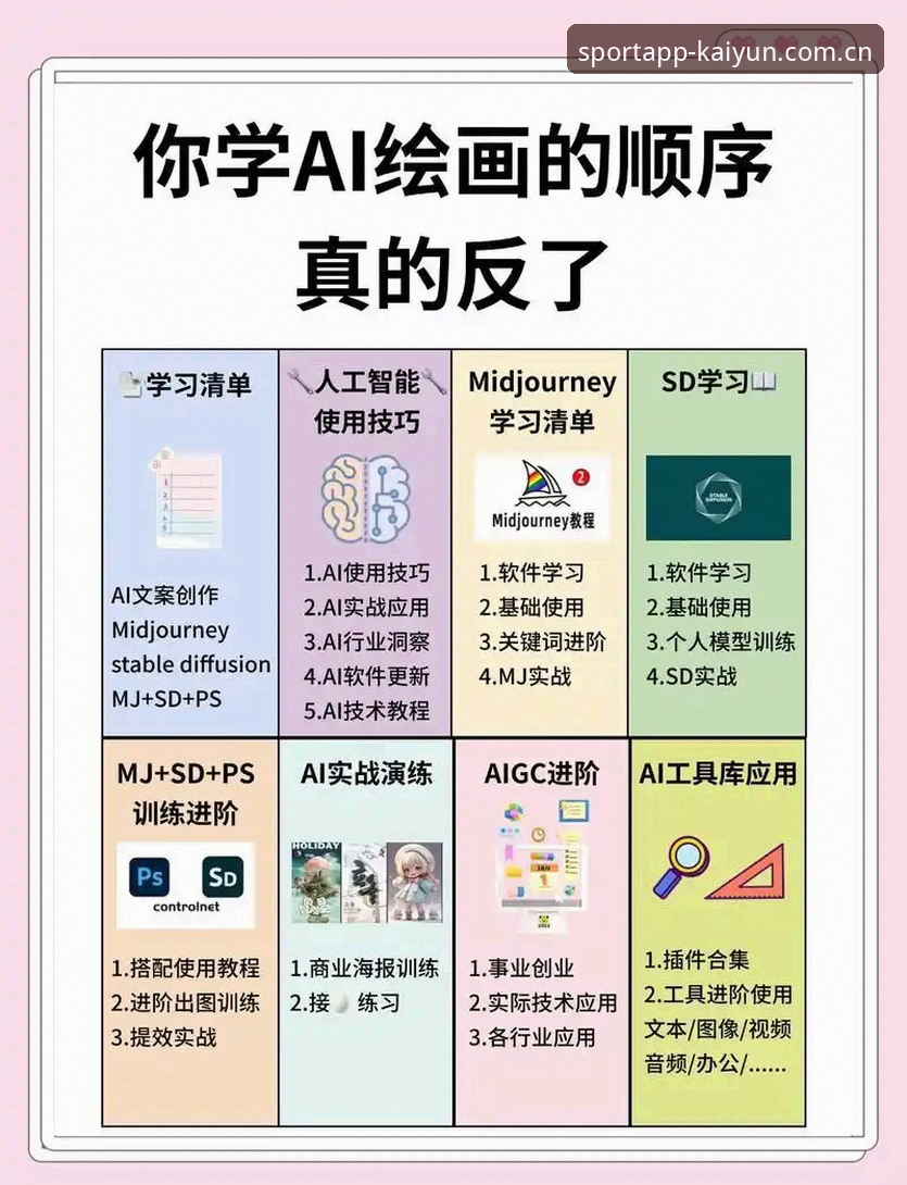 掌握kaiyun平台官网教程：从入门到精通的关键技巧